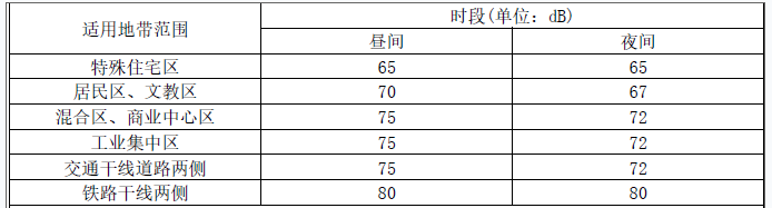 环评技术导则与标准,章节练习,基础复习,导则与标准章节真题