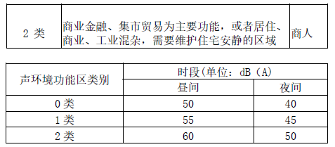 环评技术导则与标准,章节真题,技术导则与标准