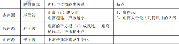 环评技术导则与标准,章节练习,基础复习,导则与标准章节真题