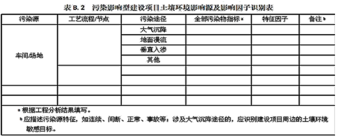 环评技术导则与标准,章节练习,基础复习,导则与标准章节真题