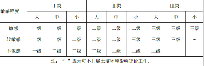 环评技术导则与标准,章节真题,技术导则与标准
