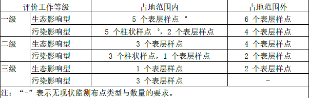 环评技术导则与标准,章节真题,技术导则与标准