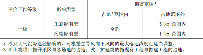 环评技术导则与标准,章节真题,技术导则与标准