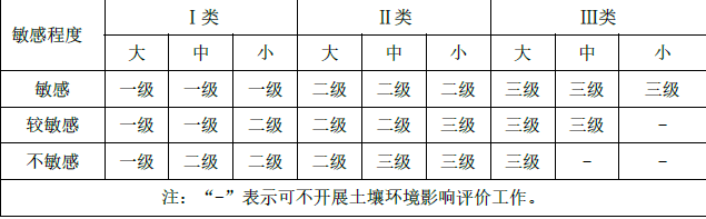 环评技术导则与标准,章节真题,技术导则与标准