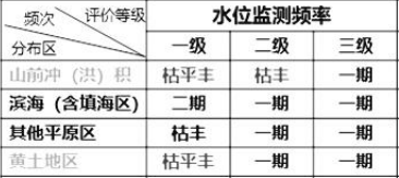 环评技术导则与标准,章节真题,技术导则与标准
