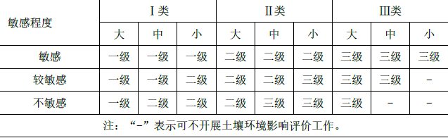 环评技术导则与标准,章节真题,技术导则与标准