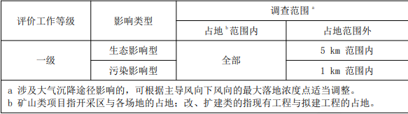 环评技术导则与标准,章节真题,技术导则与标准
