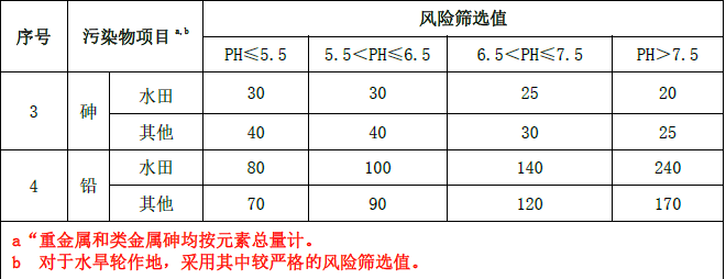 环评技术导则与标准,章节真题,技术导则与标准