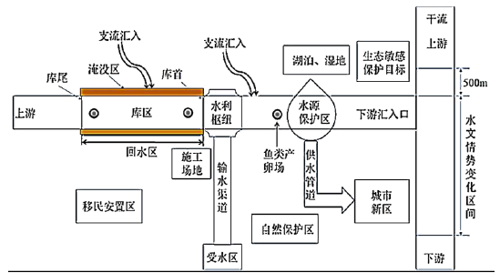 环评技术导则与标准,历年真题,2020年环境影响评价工程师《环境影响评价技术导则与标准》真题精选