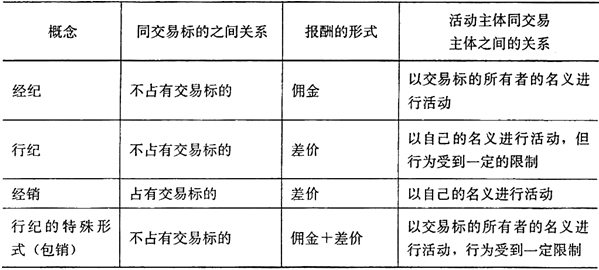 职业导论,历年真题,2018-2019年房地产经纪人《职业导论》真题精选