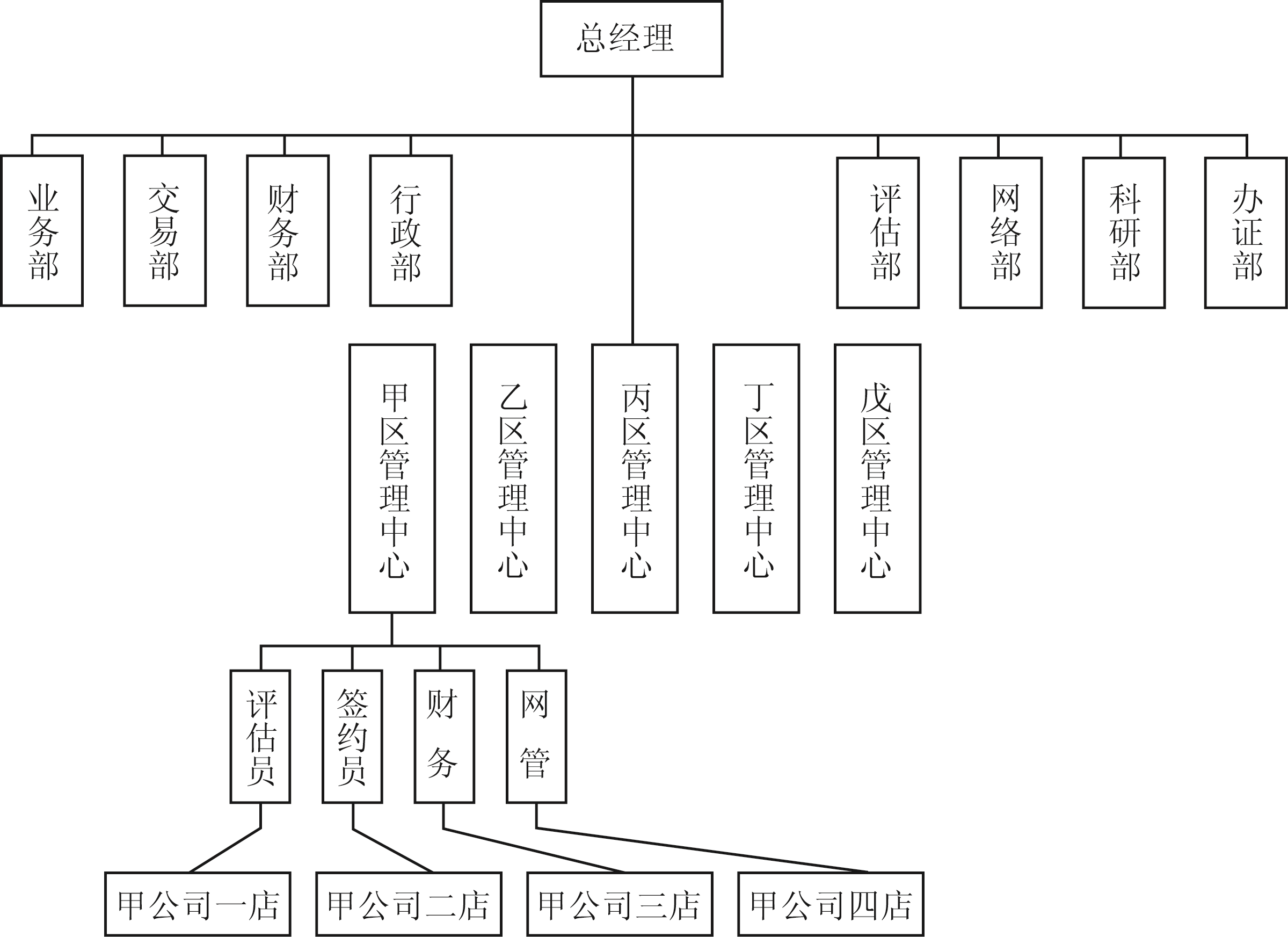 职业导论,点睛提分卷,2021年房地产经纪人《职业导论》点睛提分卷2