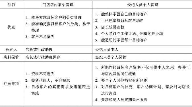 职业导论,专项练习,房地产经纪人《职业导论》点睛提分题 职业导论,专项练习,房地产经纪人《职业导论》点睛提分题