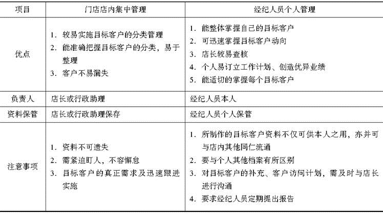 职业导论,押题密卷,2021年房地产经纪人《职业导论》押题密卷2