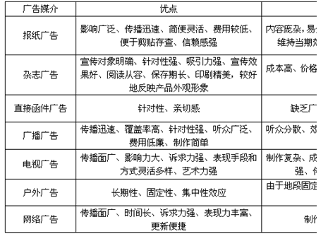 业务操作,章节冲刺,房地产市场营销基础