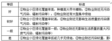 业务操作,章节冲刺,房源信息搜集与利用