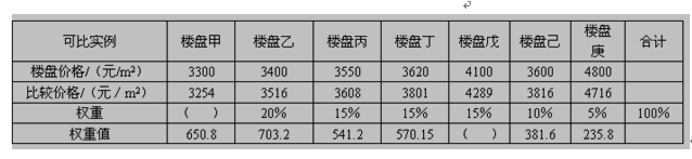 业务操作,章节冲刺,房地产市场营销基础