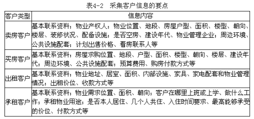 业务操作,章节冲刺,存量房经纪业务承接