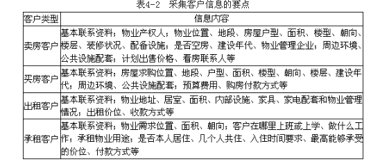 业务操作,章节冲刺,存量房经纪业务承接