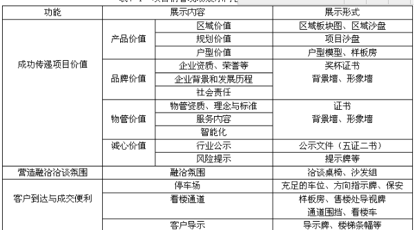 业务操作,章节冲刺,新建商品房租售代理业务操作