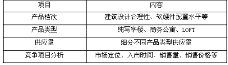 业务操作,章节冲刺,新建商品房租售代理业务操作