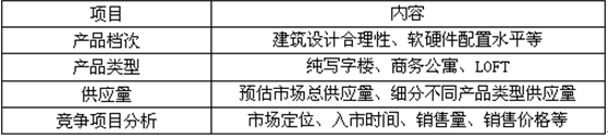 业务操作,章节冲刺,新建商品房租售代理业务操作