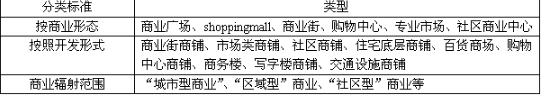 业务操作,章节冲刺,新建商品房租售代理业务操作