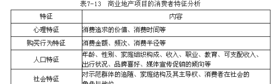 业务操作,章节冲刺,新建商品房租售代理业务操作