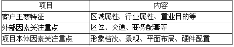 业务操作,点睛提分卷,2021年房地产经纪人《业务操作》点睛提分卷1