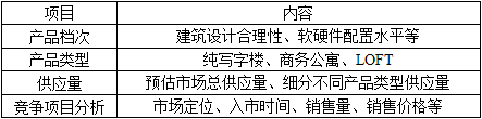 业务操作,章节练习,新建商品房租售代理业务操作