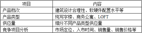 业务操作,章节练习,新建商品房租售代理业务操作