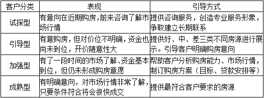 业务操作,章节练习,存量房经纪业务承接