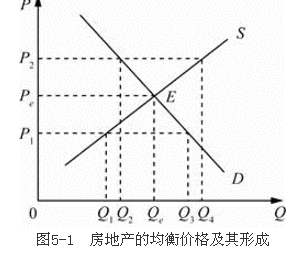 专业基础,章节练习,内部冲刺,第四章房地产市场及其评价