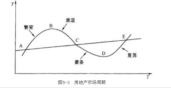 专业基础,章节练习,内部冲刺,第四章房地产市场及其评价