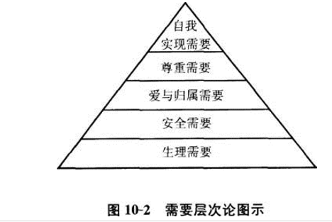 专业基础,章节练习,内部冲刺,第十章消费心理和营销心理