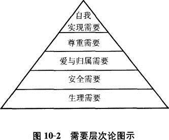专业基础,章节练习,基础复习,第十章消费心理和营销心理