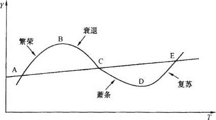 专业基础,章节练习,房地产市场及其运行