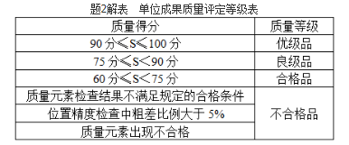 测绘管理与法律法规,章节练习,巩固基础,成果质量检查验收