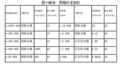 测绘管理与法律法规,历年真题,2019年注册测绘师《测绘管理与法律法规》真题