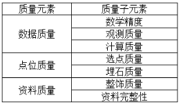 测绘管理与法律法规,历年真题,2017年注册测绘师《测绘管理与法律法规》真题