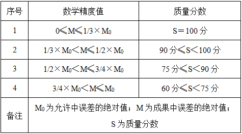 测绘管理与法律法规,历年真题,2020年注册测绘师《测绘管理与法律法规》真题