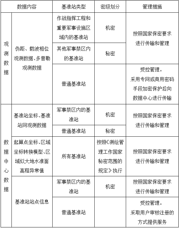测绘管理与法律法规,历年真题,2020年注册测绘师《测绘管理与法律法规》真题