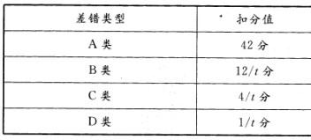 测绘管理与法律法规,模拟考试,2021年注册测绘师《测绘管理与法律法规》模拟试卷6