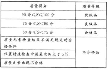 测绘管理与法律法规,高分通关卷,2021年注册测绘师《测绘管理与法律法规》高分通关卷3