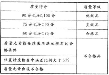 测绘管理与法律法规,高分通关卷,2021年注册测绘师《测绘管理与法律法规》高分通关卷3