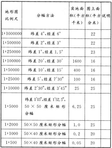 测绘管理与法律法规,高分通关卷,2021年注册测绘师《测绘管理与法律法规》高分通关卷4