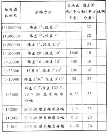 测绘管理与法律法规,模拟考试,2021年注册测绘师《测绘管理与法律法规》模拟试卷3