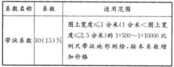 测绘管理与法律法规,章节练习,测绘管理与法律法规预测