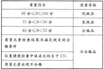 测绘管理与法律法规,预测试卷,2021年注册测绘师《测绘管理与法律法规》名师预测卷1