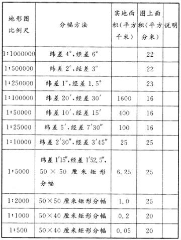 测绘管理与法律法规,预测试卷,2021年注册测绘师《测绘管理与法律法规》名师预测卷1