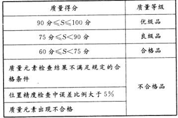 测绘管理与法律法规,章节练习,测绘管理与法律法规预测